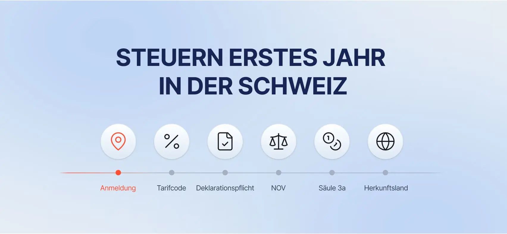 Steuern erstes Jahr in der Schweiz