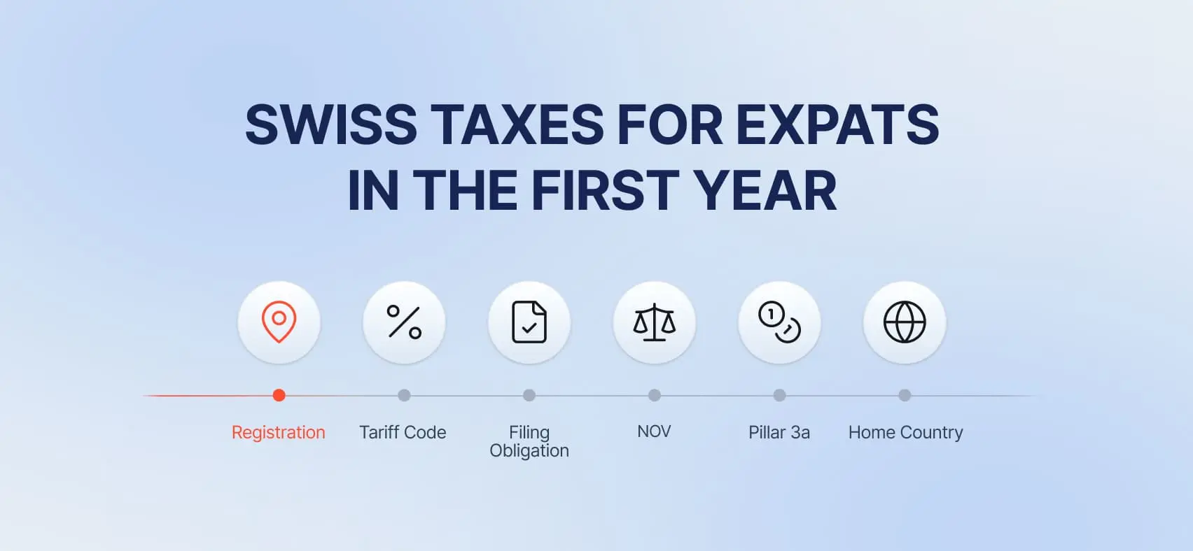 Swiss taxes for expats in the first year